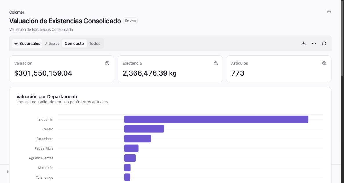 Vista con datos de valuación de existencias consolidado